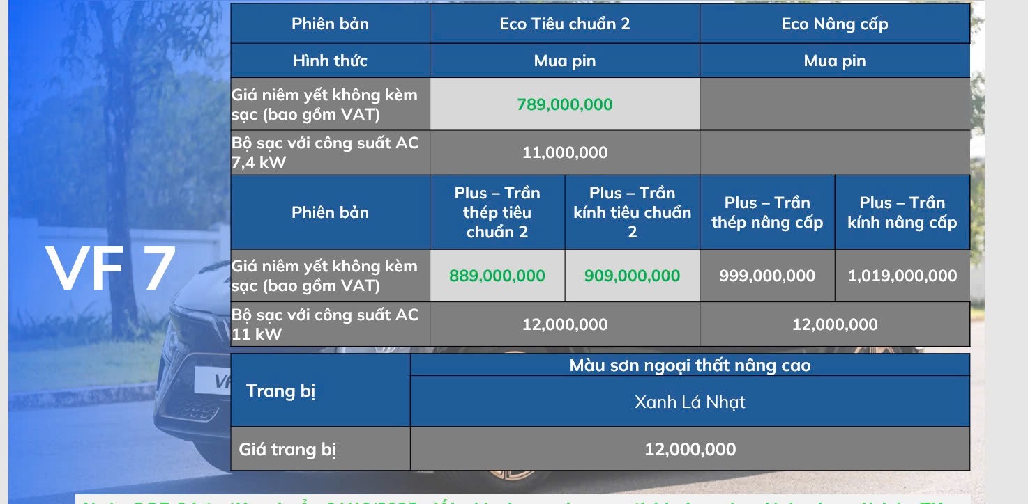 Bảng giá xe VF7 Eco và Plus tiêu chuẩn 2 mới nhất.