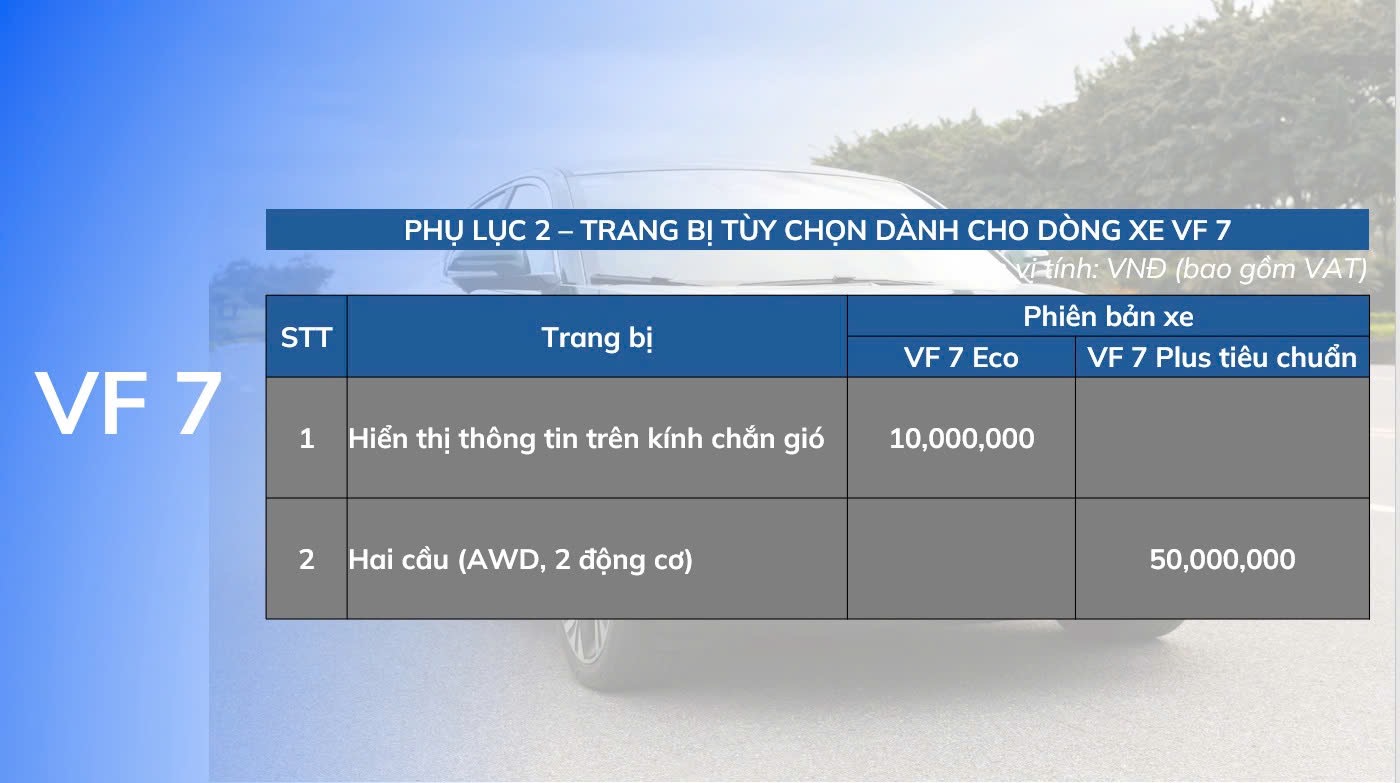 Giá option HUD và AWD cho VF7.