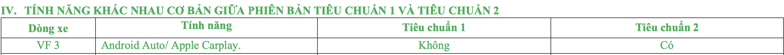Bảng thông tin nâng cấp VF3 Tiêu chuẩn 1 và Tiêu chuẩn 2
